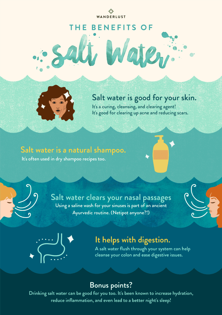 Get Salty Benefits of Salt Water [Infographic] Wanderlust
