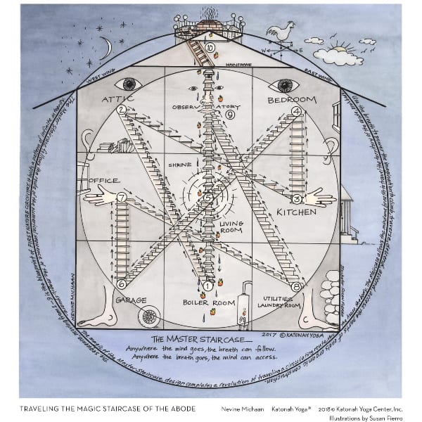 MagicStaircaseAbode Katonah yoga diagram