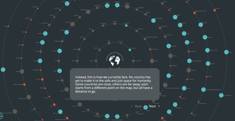 circularity gap