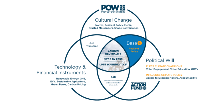 Theory-Of-Change-_No-Background-1